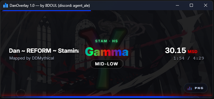 Shinbatsu o Tadori — Gamma MID-LOW, STAM HS